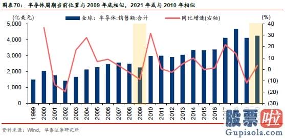 股市分析预测工具 A股仍在“牛背”上 以大宗为盾、制造为矛