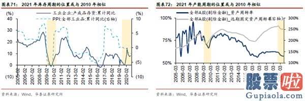 股市分析预测工具 A股仍在“牛背”上 以大宗为盾、制造为矛