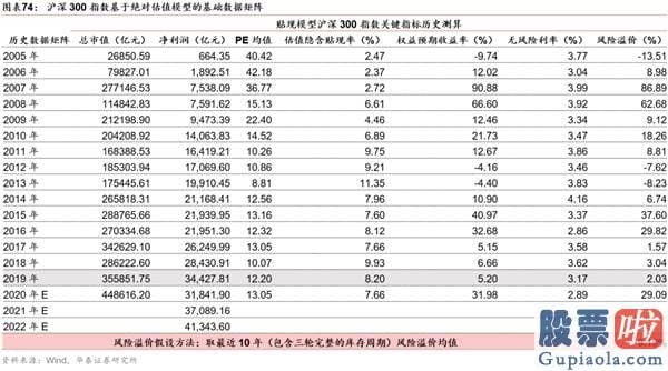 股市分析预测工具 A股仍在“牛背”上 以大宗为盾、制造为矛