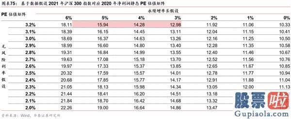 股市分析预测工具 A股仍在“牛背”上 以大宗为盾、制造为矛