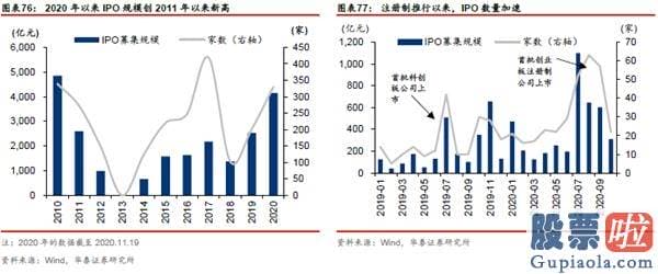 股市分析预测工具 A股仍在“牛背”上 以大宗为盾、制造为矛