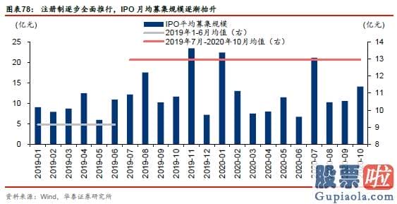 股市分析预测工具 A股仍在“牛背”上 以大宗为盾、制造为矛