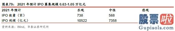 股市分析预测工具 A股仍在“牛背”上 以大宗为盾、制造为矛