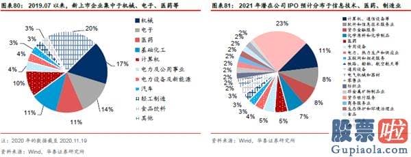 股市分析预测工具 A股仍在“牛背”上 以大宗为盾、制造为矛