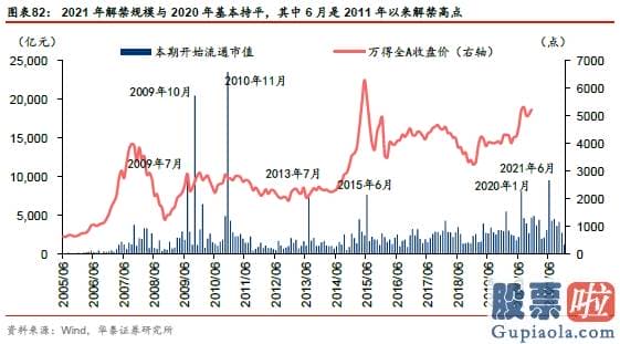 股市分析预测工具 A股仍在“牛背”上 以大宗为盾、制造为矛