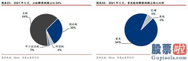 股市分析预测工具 A股仍在“牛背”上 以大宗为盾、制造为矛