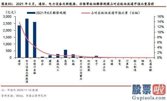 股市分析预测工具 A股仍在“牛背”上 以大宗为盾、制造为矛