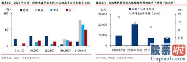 股市分析预测工具 A股仍在“牛背”上 以大宗为盾、制造为矛