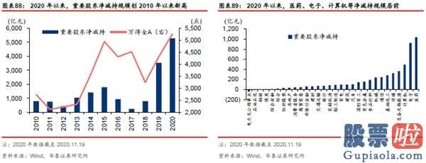 股市分析预测工具 A股仍在“牛背”上 以大宗为盾、制造为矛