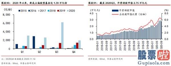 股市分析预测工具 A股仍在“牛背”上 以大宗为盾、制造为矛