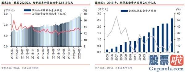 股市分析预测工具 A股仍在“牛背”上 以大宗为盾、制造为矛