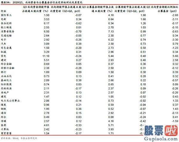 股市分析预测工具 A股仍在“牛背”上 以大宗为盾、制造为矛