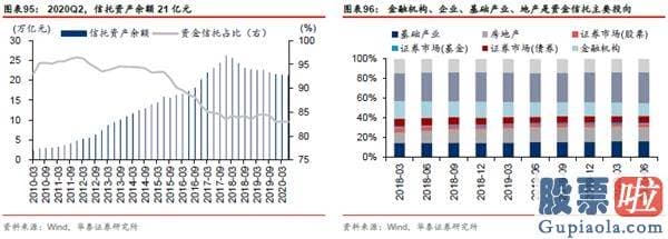 股市分析预测工具 A股仍在“牛背”上 以大宗为盾、制造为矛