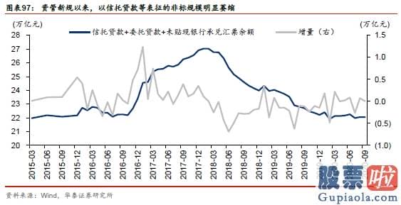 股市分析预测工具 A股仍在“牛背”上 以大宗为盾、制造为矛