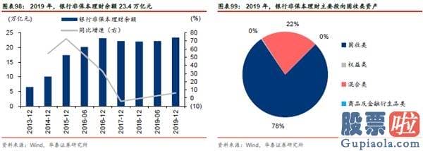 股市分析预测工具 A股仍在“牛背”上 以大宗为盾、制造为矛