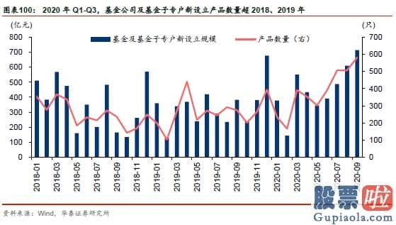 股市分析预测工具 A股仍在“牛背”上 以大宗为盾、制造为矛