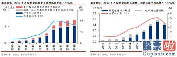 股市分析预测工具 A股仍在“牛背”上 以大宗为盾、制造为矛