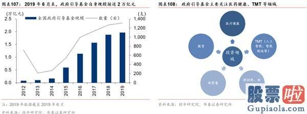 股市分析预测工具 A股仍在“牛背”上 以大宗为盾、制造为矛