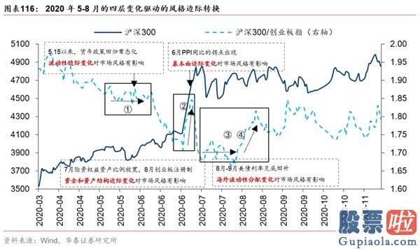 股市分析预测工具 A股仍在“牛背”上 以大宗为盾、制造为矛