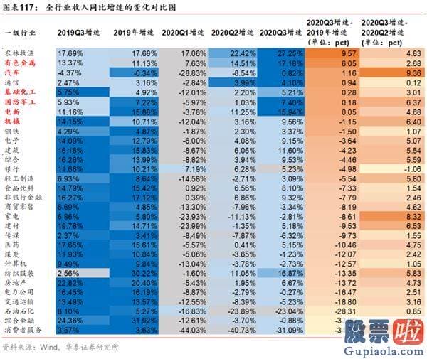 股市分析预测工具 A股仍在“牛背”上 以大宗为盾、制造为矛