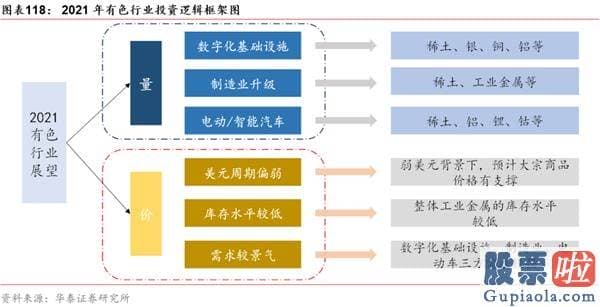 股市分析预测工具 A股仍在“牛背”上 以大宗为盾、制造为矛