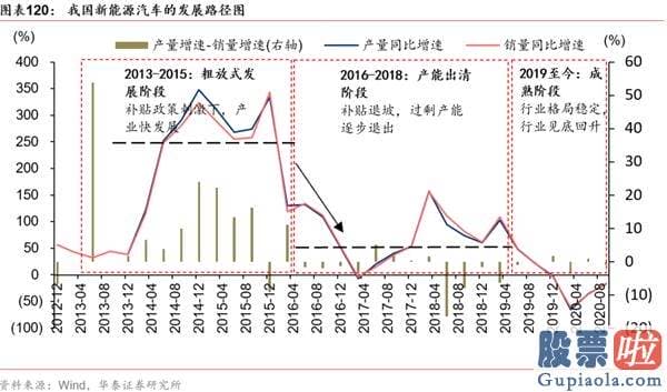 股市分析预测工具 A股仍在“牛背”上 以大宗为盾、制造为矛