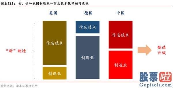 股市分析预测工具 A股仍在“牛背”上 以大宗为盾、制造为矛