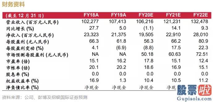 美股的投资理念：招银国际：百度(BIDU.US)3Q20业绩稳健 向往收购YY协同效应