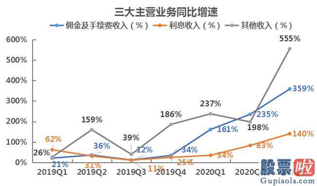 如何在香港投资美股：IPO销售市场活泼促进富途交易量破万亿 公司收入结构稳定