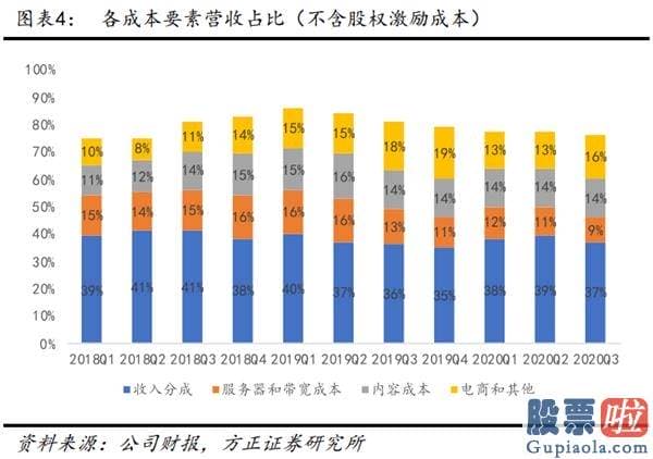 华泰证券能投资美股么：绩后暴涨22% 哔哩哔哩究竟好在哪？