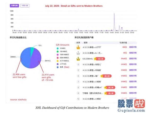 怎么合法投资美股_浑水做空YY全文：一个由机器人构成的虚拟王国