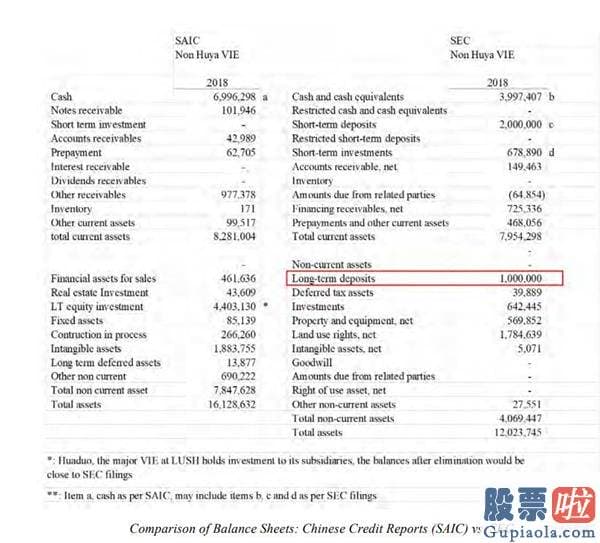 怎么合法投资美股_浑水做空YY全文：一个由机器人构成的虚拟王国