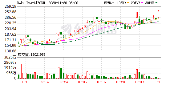 美股境外投资税收_版块轮动价值股占上风？这三只科技股仍备受销售市场看好