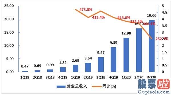 国内投资者怎么投资美股 中概股“不倒翁”公布Q3财报 跟谁学坚挺背后的力道来自哪里？