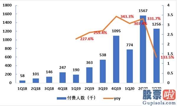 国内投资者怎么投资美股 中概股“不倒翁”公布Q3财报 跟谁学坚挺背后的力道来自哪里？