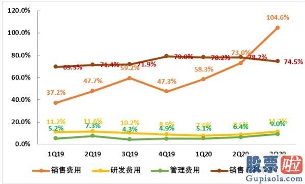 国内投资者怎么投资美股 中概股“不倒翁”公布Q3财报 跟谁学坚挺背后的力道来自哪里？