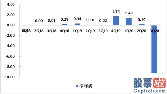 国内投资者怎么投资美股 中概股“不倒翁”公布Q3财报 跟谁学坚挺背后的力道来自哪里？