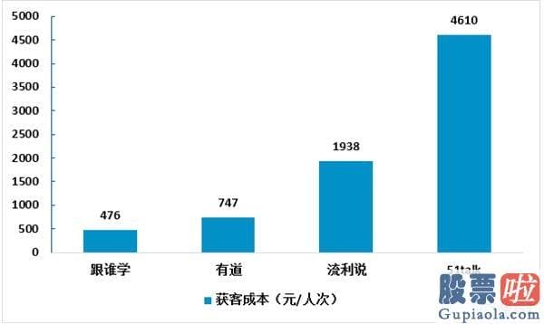 国内投资者怎么投资美股 中概股“不倒翁”公布Q3财报 跟谁学坚挺背后的力道来自哪里？