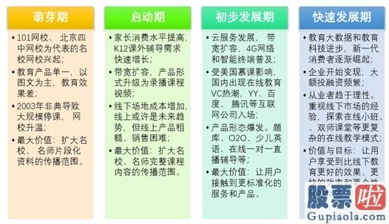 国内投资者怎么投资美股 中概股“不倒翁”公布Q3财报 跟谁学坚挺背后的力道来自哪里？