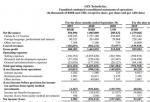 美股行情道琼斯美：营收19.6亿亏损近一半 跟谁学财报透露行业竞争白热化