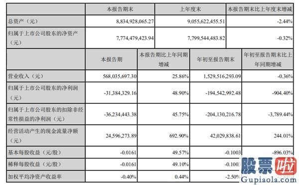 老虎证券 港美股投资-百度败了！要赔6400多万