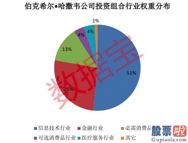 美股的价值投资_巴菲特选股方法曝光 11只A股入选股神策略！将来十倍潜力股在这里