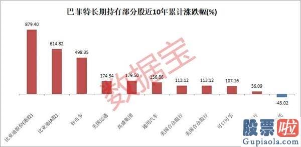 美股的价值投资_巴菲特选股方法曝光 11只A股入选股神策略！将来十倍潜力股在这里