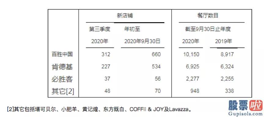 最新美股行情网易_肯德基抢食新咖饮：掘金千亿销售市场却仍然還是快餐那一套？