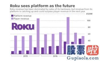 个人怎么投资美股 披着内容外衣的广告公司：Roku如何造就300亿上市生意？