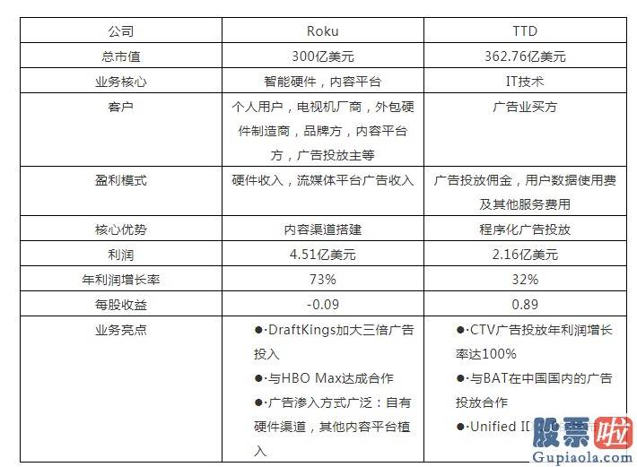 个人怎么投资美股 披着内容外衣的广告公司：Roku如何造就300亿上市生意？