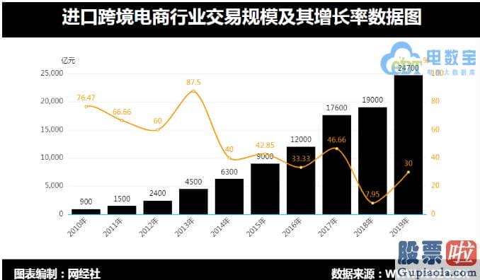 美股现在适合投资吗_双11才停战“黑五”又来 洋码头亚马逊中国等平台缘何“饥渴难耐”？