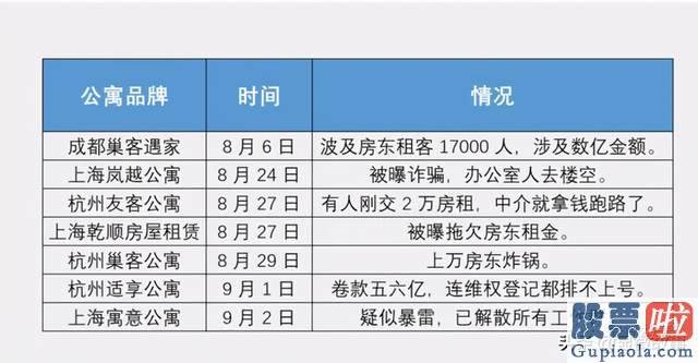 如何能投资美股_一场发生在蛋壳维权群的“内战”：房东被踢出群、租客被贴条换锁