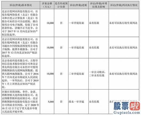 国内能投资美股-四维图新与百度就地图著作权互相提起诉讼 昔日合作同伴为什么“互掐”？