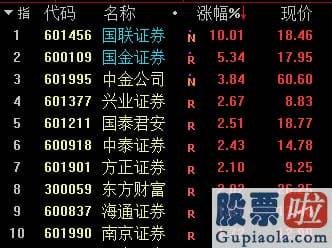 中国股票行情预测分析师：券商、顺周期爆发 沪深指数重返3400点！能否突破箱体波动布局？